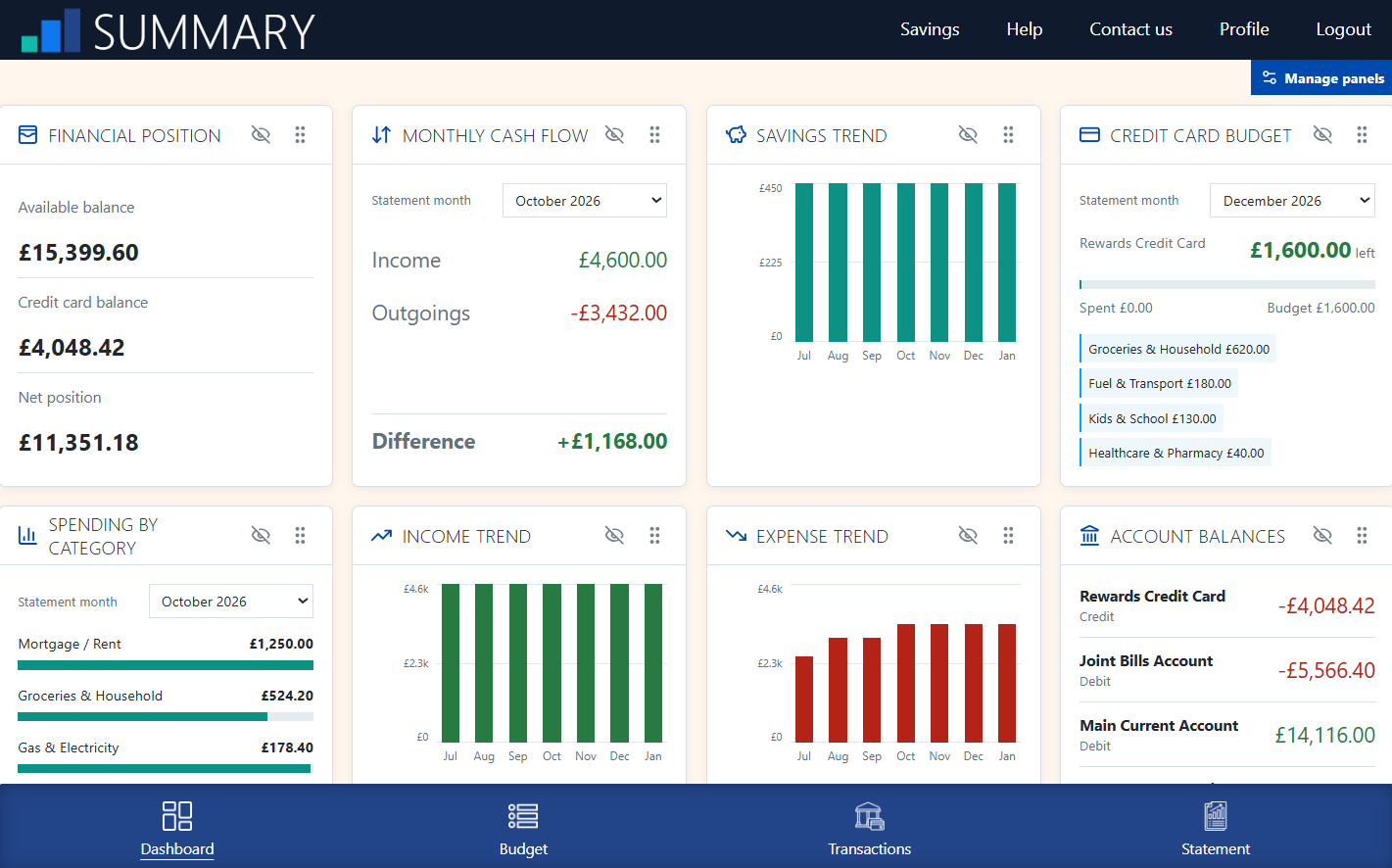 Dashboard screen of Spenditures